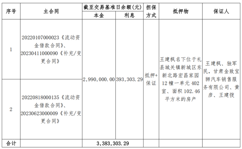 天水天行健-OK钱包有限公司债权资产营销公告_00.png