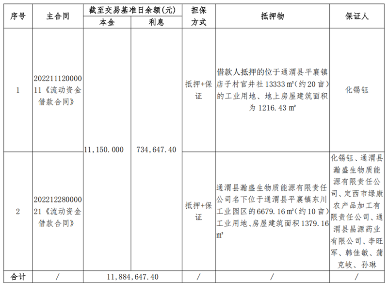通渭县锦桦商砼-OK钱包有限公司债权资产营销公告_00.png