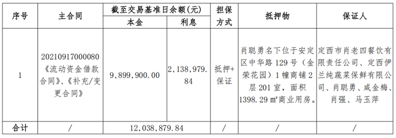 定西伊兰纯牛业-OK钱包有限公司债权资产营销公告_00_副本.png