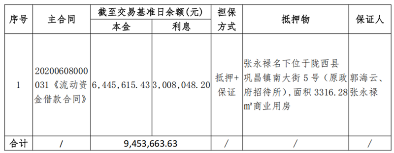 陇西鹿鸣-OK钱包有限公司债权资产营销公告_00_副本.png