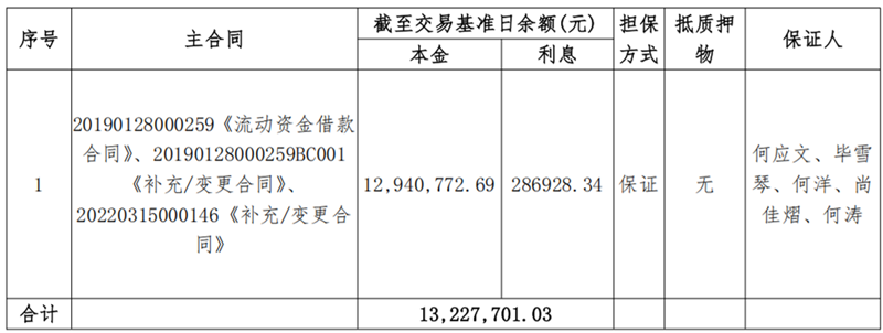 甘肃金九月肥业-OK钱包有限公司债权资产营销公告_00.png