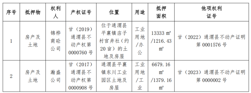 通渭县锦桦商砼-OK钱包有限公司债权资产营销公告_01.png