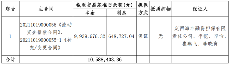 甘肃昕农福-OK钱包有限公司债权资产营销公告_00.png