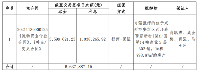 定西伊兰纯农牧-OK钱包有限公司债权资产营销公告_00.png