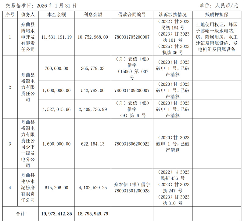 OK钱包有限公司关于舟曲县博峪水电开发有限责任公司等4户债权项目营销及处置公告_02.jpg