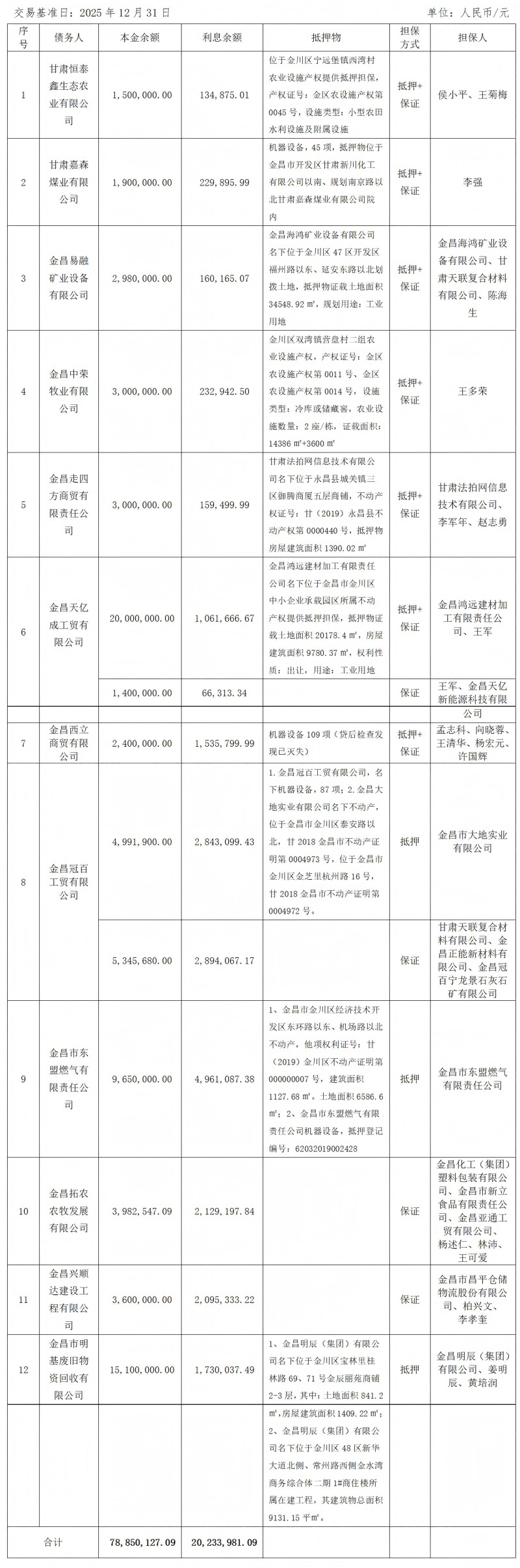 OK钱包有限公司关于甘肃恒泰鑫生态农业有限公司等12户债权项目营销及处置公告_01(1).png